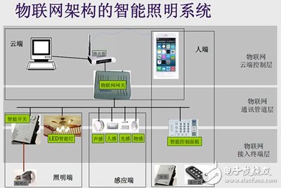 精英匯聚，照亮未來 ETD第11期聚焦物聯網下的智能照明前沿技術