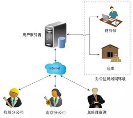 物聯無界 2016，風往哪兒吹？——淺析物聯網技術服務如何重塑未來世界